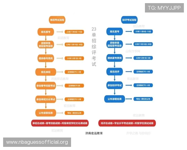 体育单招报名流程常见问题及解决方案全方位解答 体育单招报名流程常见问题及解决方案全方位解答